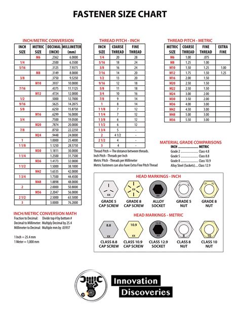 how to measure bolt thickness|screw size chart screwfix.